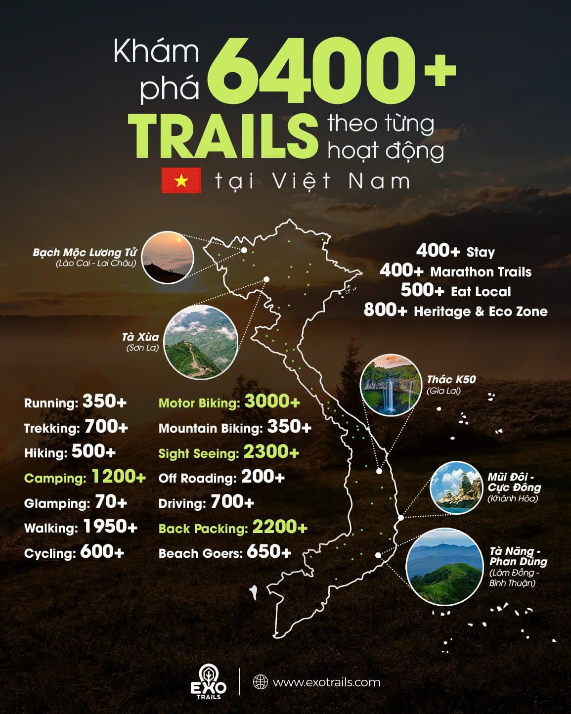 Nhiều hoạt động ngoài trời trên ứng dụng ExoTrails